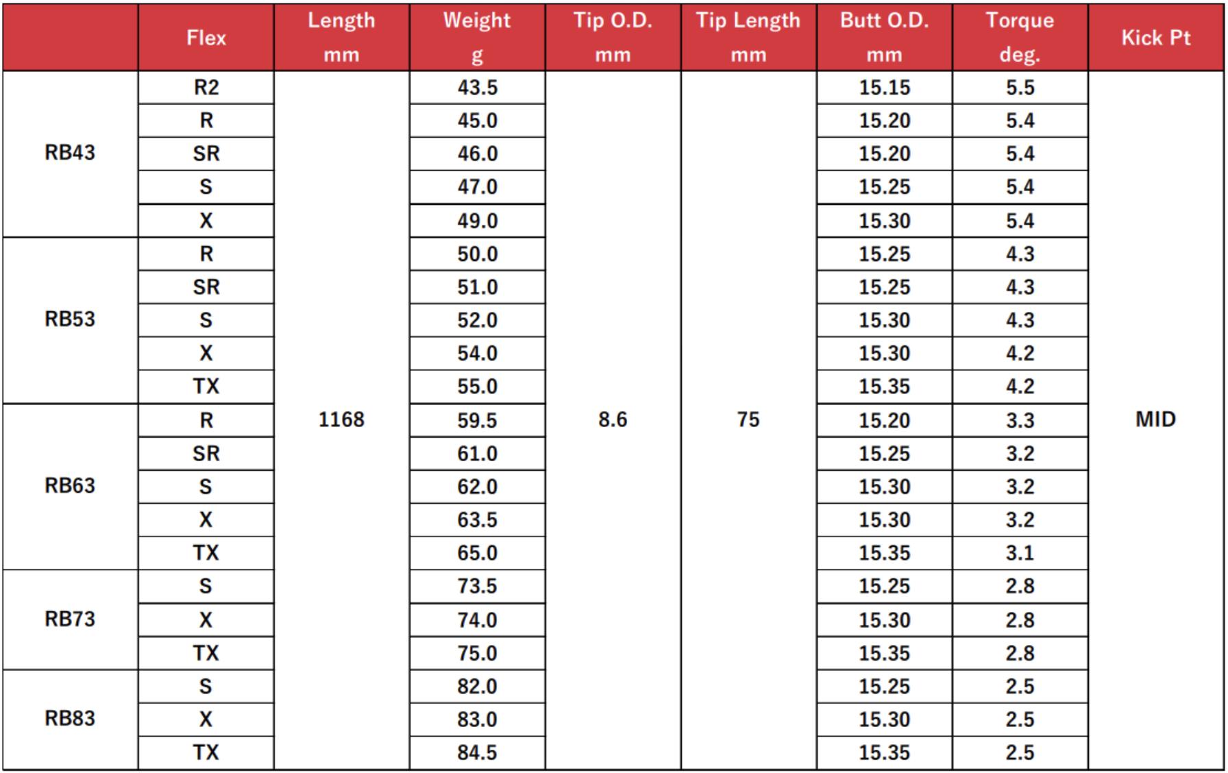 楽天市場】Diamana RB 日本仕様 テーラーメイド スリーブ付 シャフト