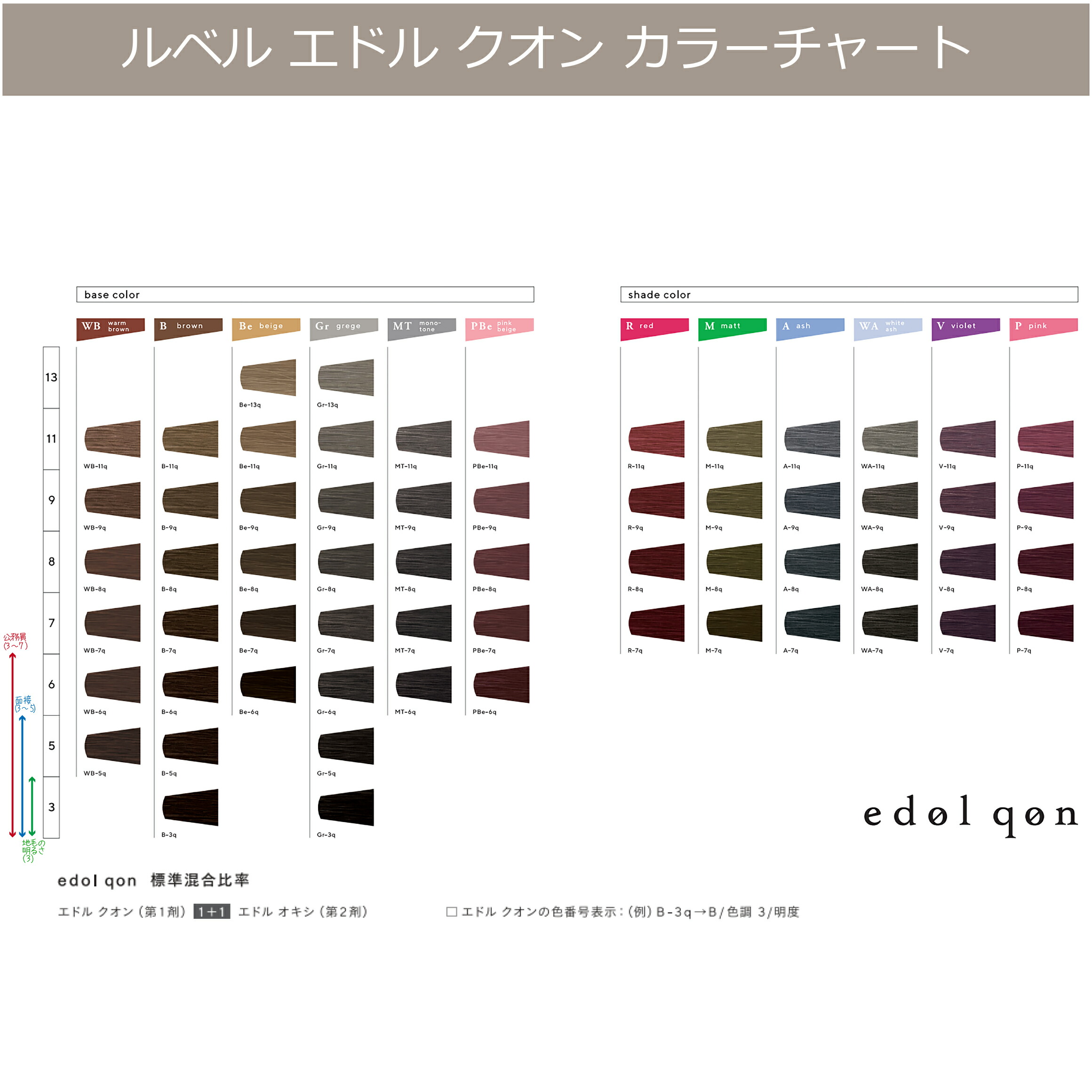 楽天市場】ルベル エドル クオン 120g オキシ 1リットル セット 白髪