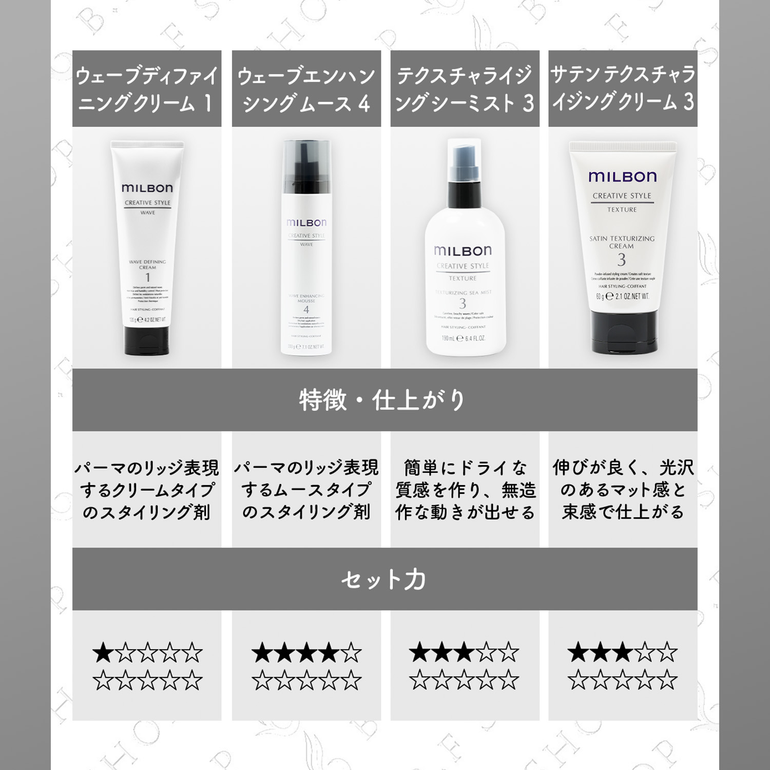 楽天市場】ミルボン モールディング ワックス 5 100g クリエイティブ