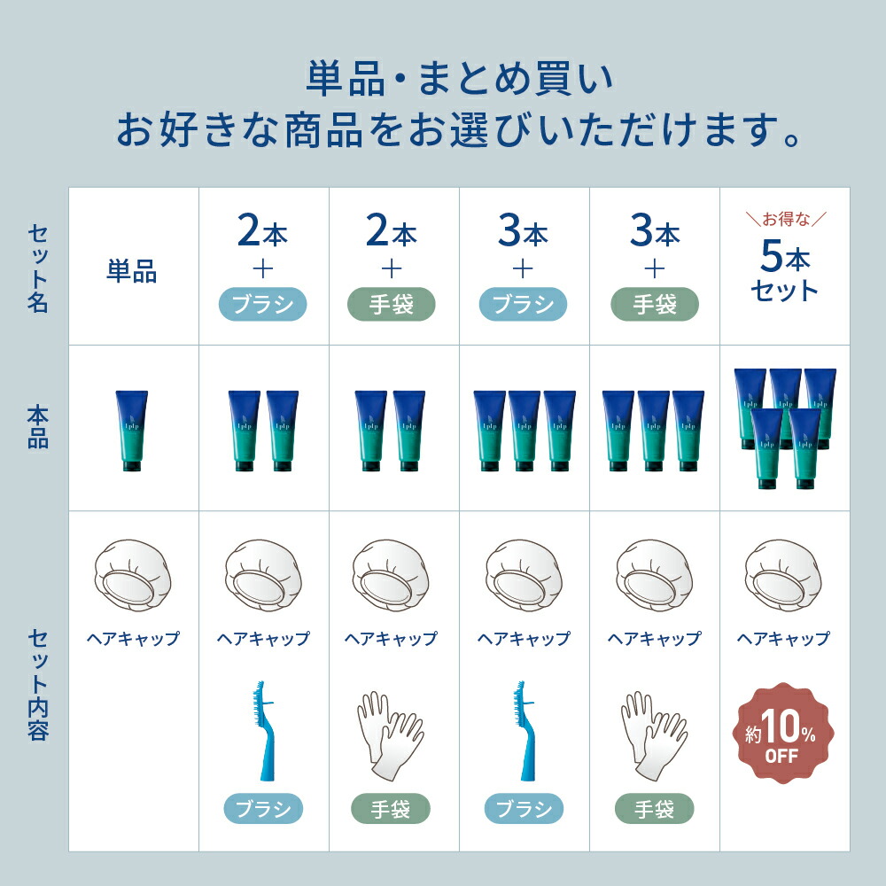 楽天市場】【公式】 ルプルプ オリジナル カラートリートメント 200g