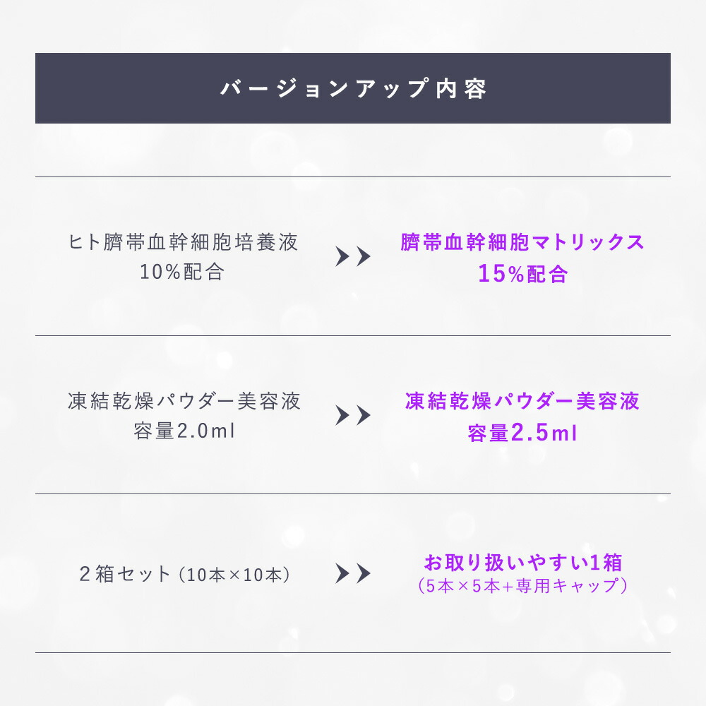 楽天市場】ヒト幹細胞 エクソソーム 高配合｜美容液【セルコード