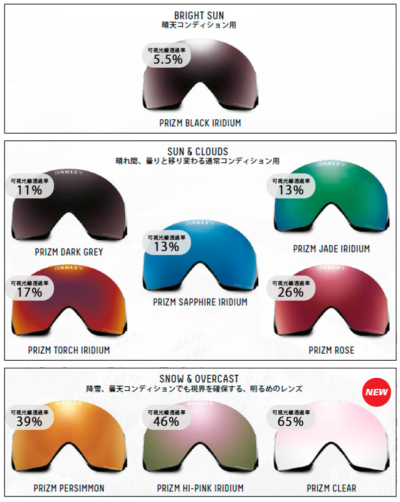 楽天市場】21-22 OAKLEY / オークリー LINE MINER M ライン マイナー