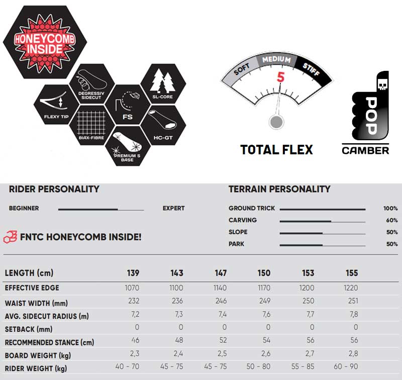 楽天市場】22-23 FNTC / エフエヌティーシー SOT レイトプロジェクト