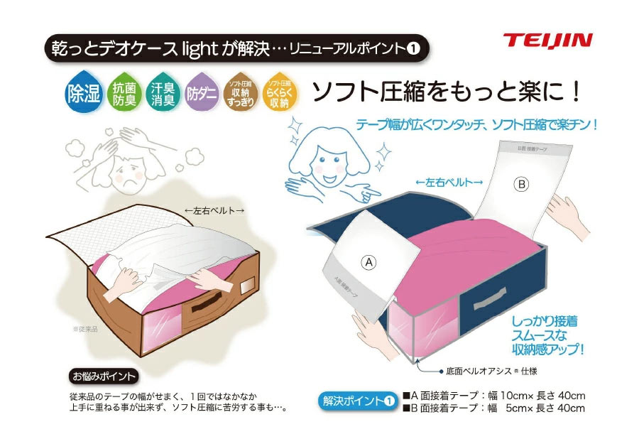 楽天市場】【クーポンで550円OFF！3/11AM1:59まで】乾っとデオケース