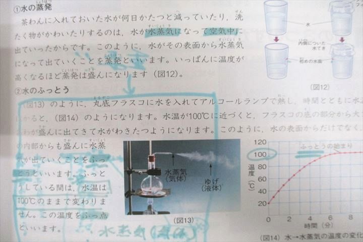 楽天市場】四谷大塚 5年 予習シリーズ 国語/算数/理科/社会 上