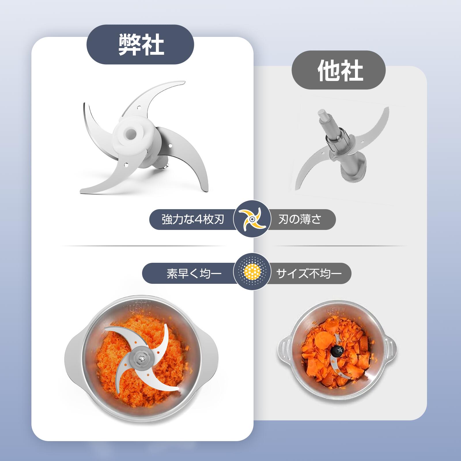 楽天市場】Mookalife フードプロセッサー 小型 2種類ボウル 容量0.6Lと