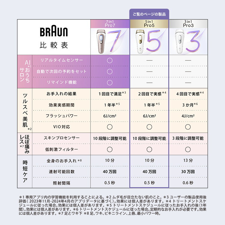 楽天市場】【50%OFF＋LIVEクーポン利用で 94,800円 ⇒ 46,400円