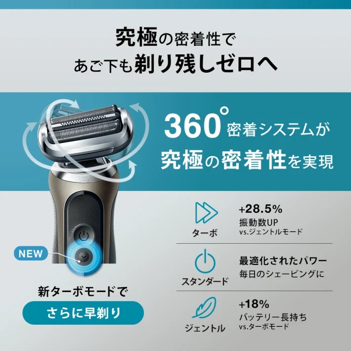 楽天市場】BRAUN ブラウン 電動シェーバー 充電式 シリーズ7 72