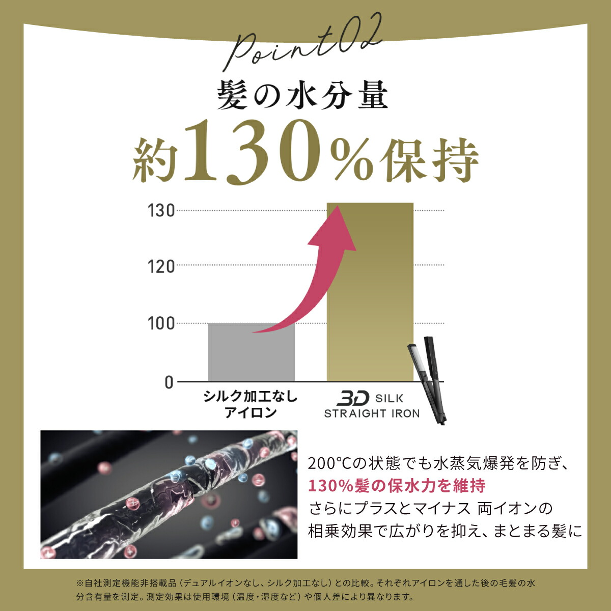 楽天市場】【9日23:59終了セットイベント開催中】【公式】ヘアアイロン