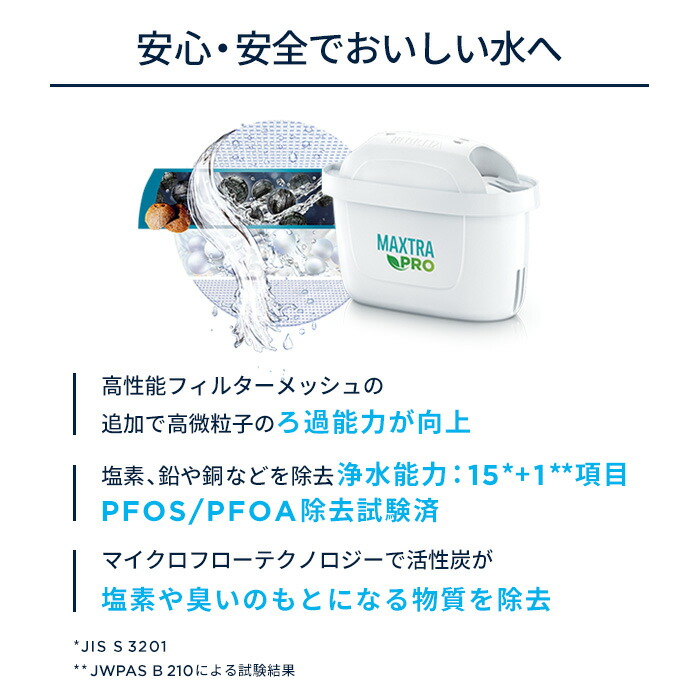 楽天市場】【レビュー特典あり】【訳アリ】公式 浄水器のブリタ 交換用