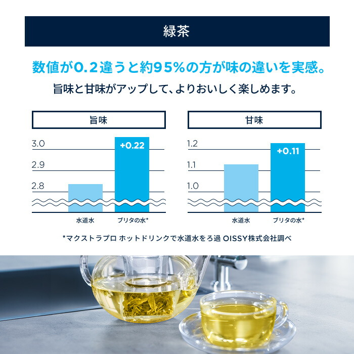楽天市場】【レビュー特典あり】公式 浄水器のブリタ 交換用
