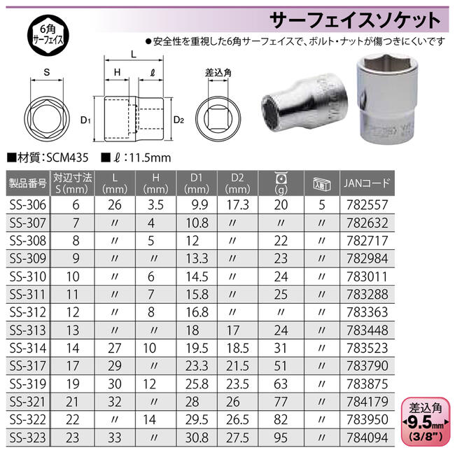 楽天市場】トップ工業 六角サーフェイス ソケットレンチ用ソケット