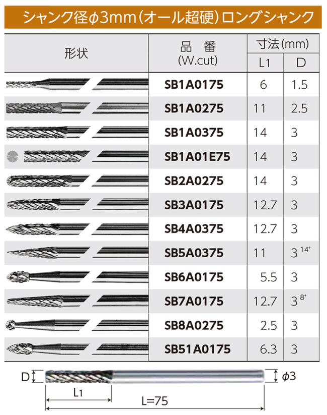 楽天市場】スーパーツール 超硬バー Φ3mm径 ロングシャンク 75mm
