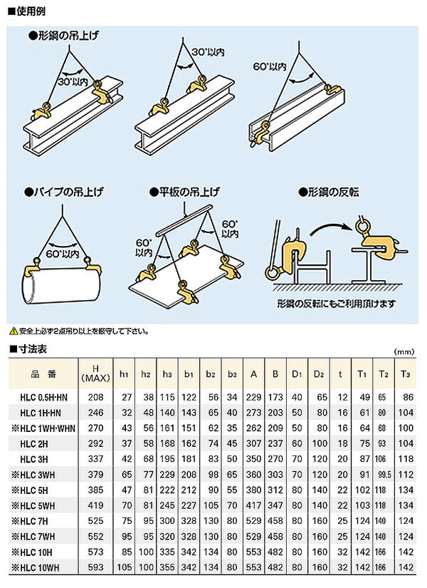 楽天市場】スーパーツール 横吊クランプ 容量 5t クランプ範囲 25~65