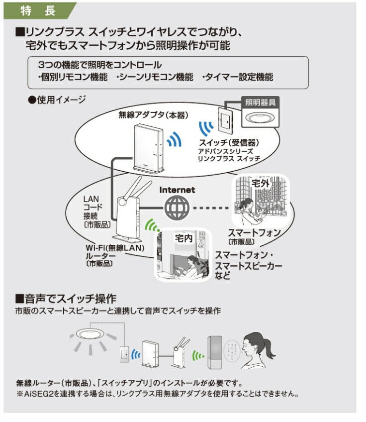 楽天市場】パナソニック WTY2001 アドバンスシリーズ リンクプラス用