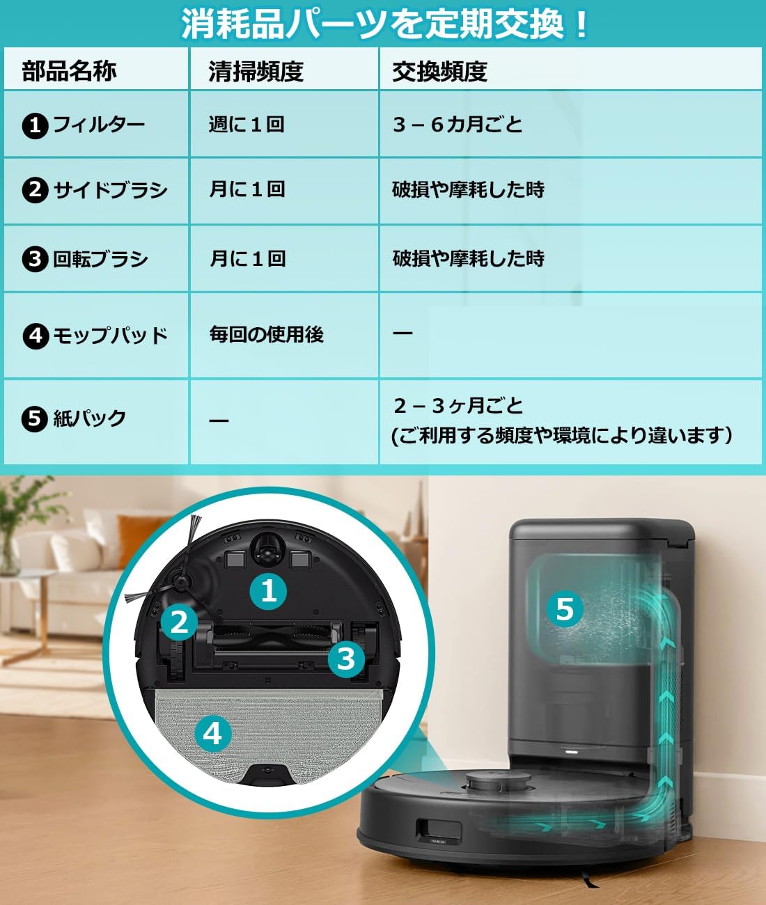 楽天市場】Eufy X8 Pro 用 消耗品 ロボット掃除機 アクセサリー