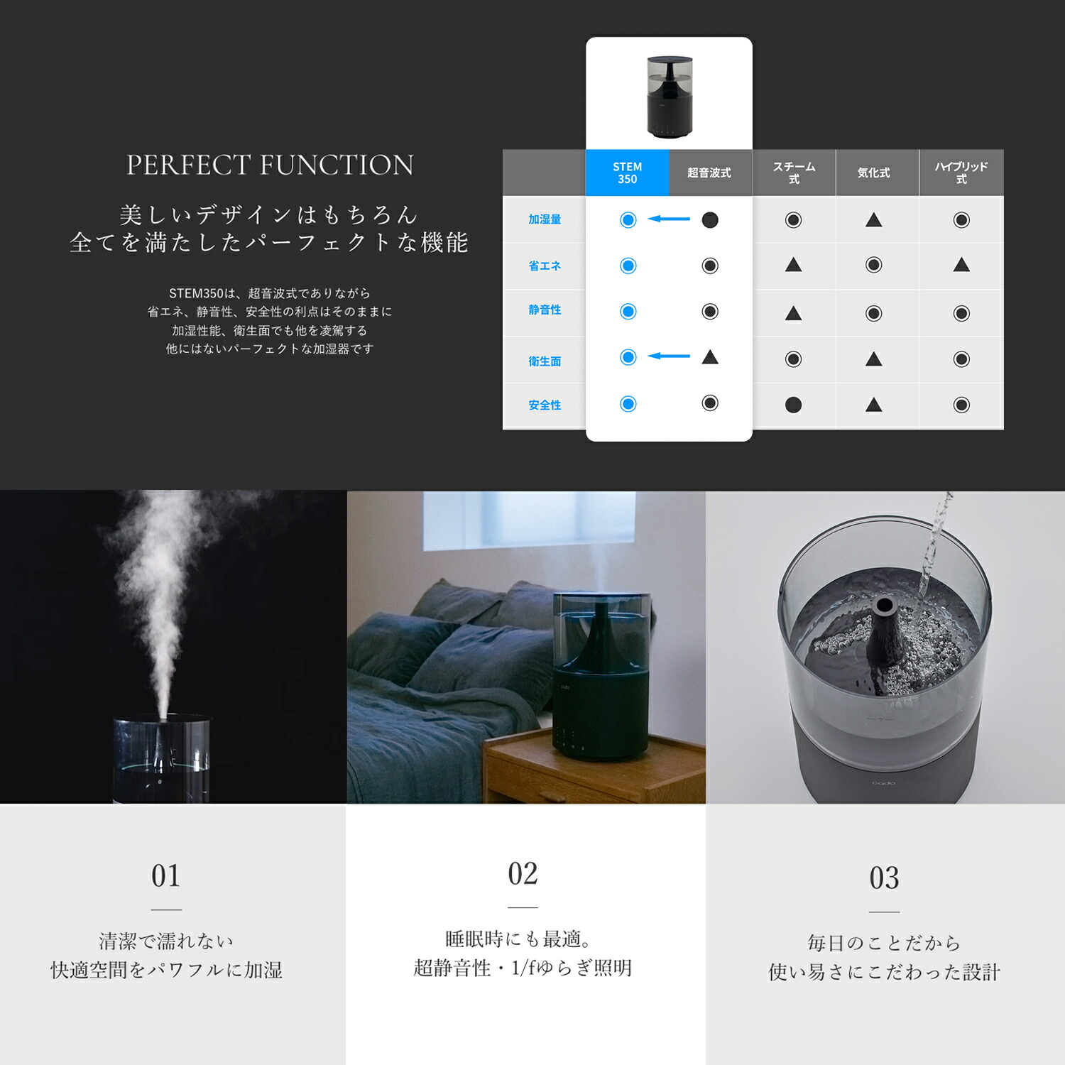 楽天市場】【公式店限定2年保証】cado カドー 加湿器 STEM 350 HM