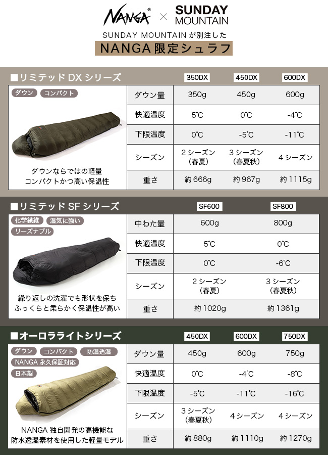 楽天市場】ナンガ別注リミテッドシュラフ SF800 Limited Schlaf NANGA
