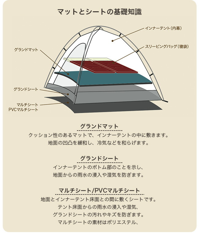 楽天市場】オガワ PVCマルチシート 220×150用 OGAWA グランドシート