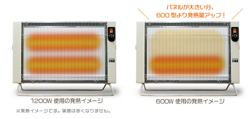 楽天市場】【正規販売店】 【5年間保証付き】 最新モデル サンラメラ