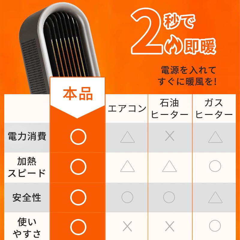 楽天市場】☆最大2000円オフ〜楽天スーパーSALE☆セラミックヒーター
