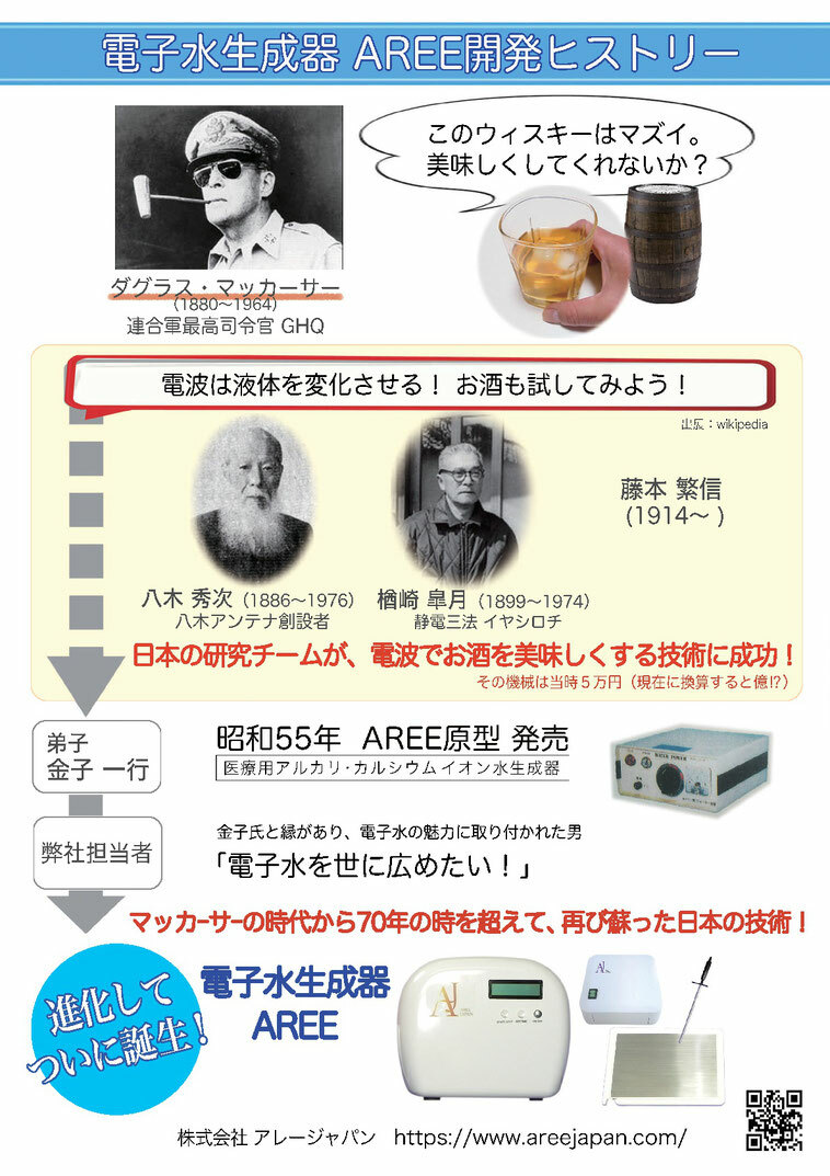 楽天市場】電子水生成器 AREE（アレー ）・ファミリーセット 電子水