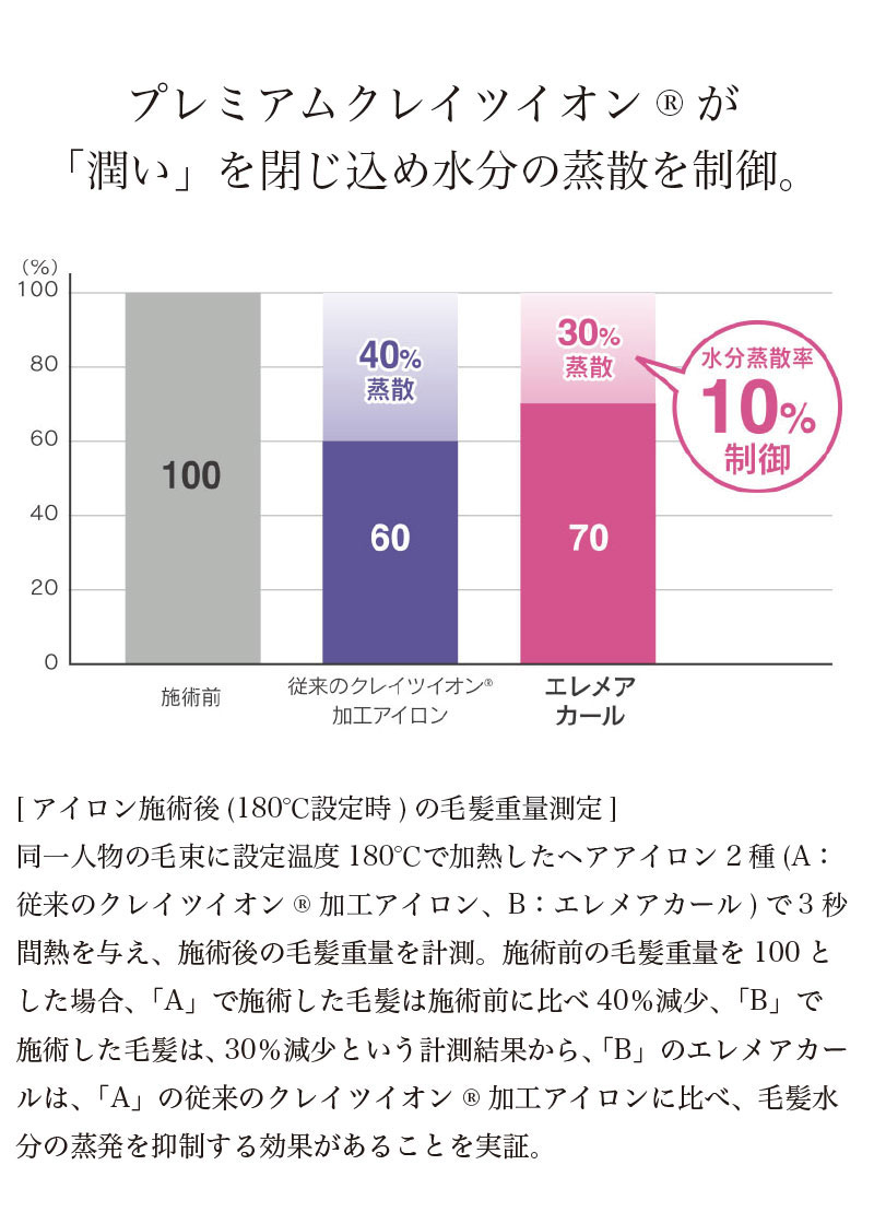 楽天市場】【30%OFFクーポン】 クレイツ エレメアカール カール
