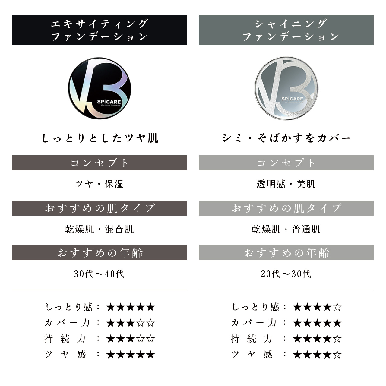 楽天市場】【正規品/公式パンフレット】 V3 ファンデーション