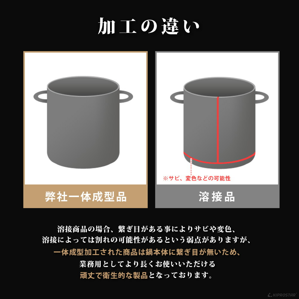 楽天市場】ステンレス鍋 24cm【ステンレス製 ステンレス寸胴鍋