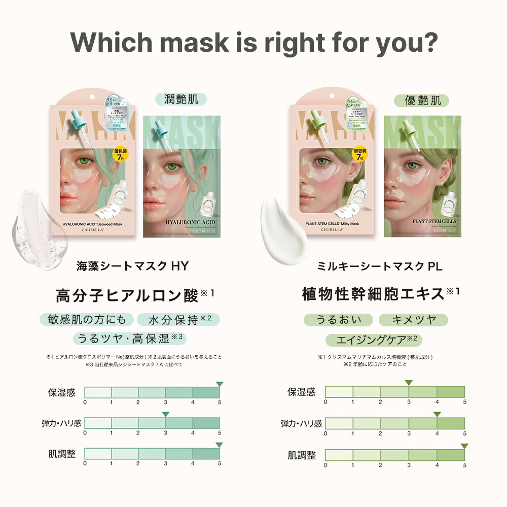 楽天市場】高評価 シートマスク 7枚x2袋セット VC200 ヒト幹細胞 超高