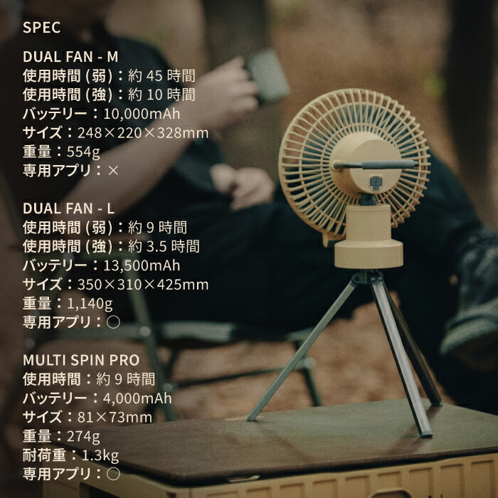 楽天市場】カーゴコンテナ CCデュアルファン CCマルチ スピン プロ