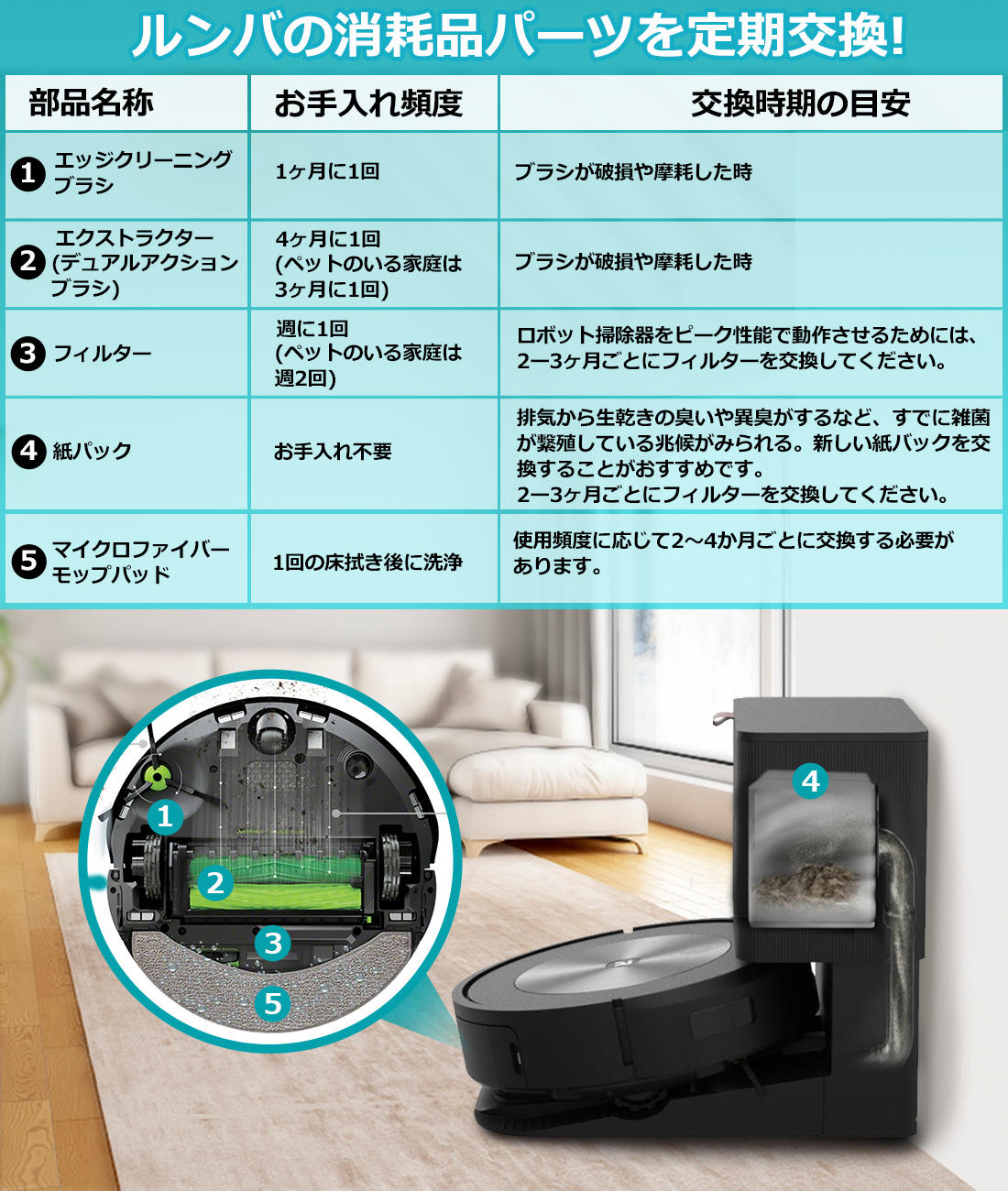 楽天市場】ルンバ コンボ j7+ 用 消耗品セット 消耗品 ロボット掃除機