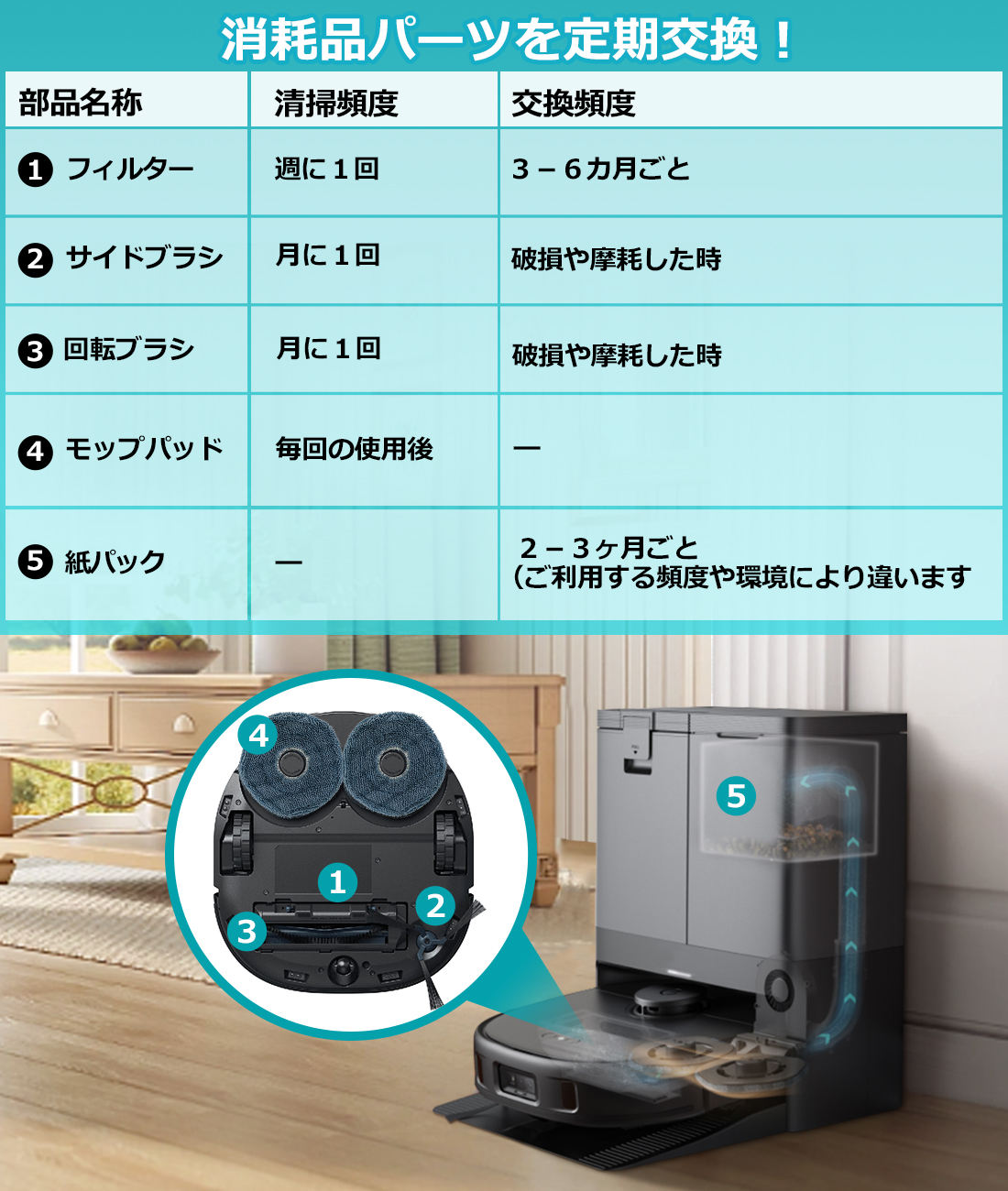 楽天市場】Eufy X10 Pro Omni 消耗品 ロボット掃除機 アクセサリー