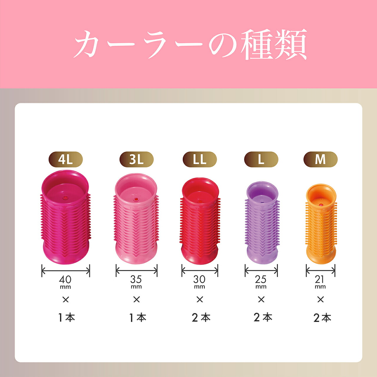 楽天市場】コイズミ 別売りホットカーラー 40mm 35mm 30mm 25mm 20mm