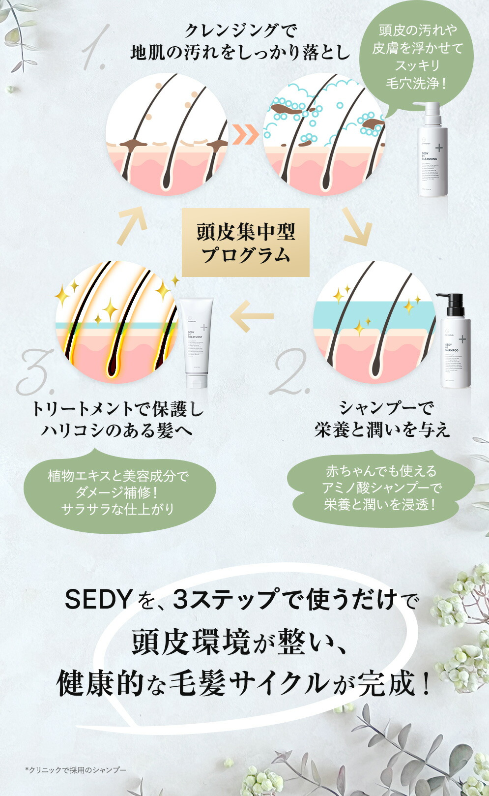 楽天市場】【公式ストア】 CO SEDY 01 クレンジング 200g クレンジング
