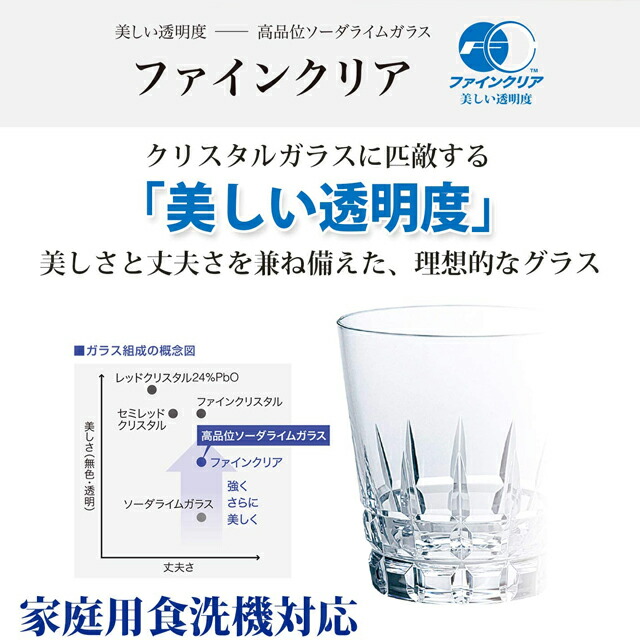 楽天市場】【スーパーSALE10%OFF】パフェグラス 235ml 6個入 東洋