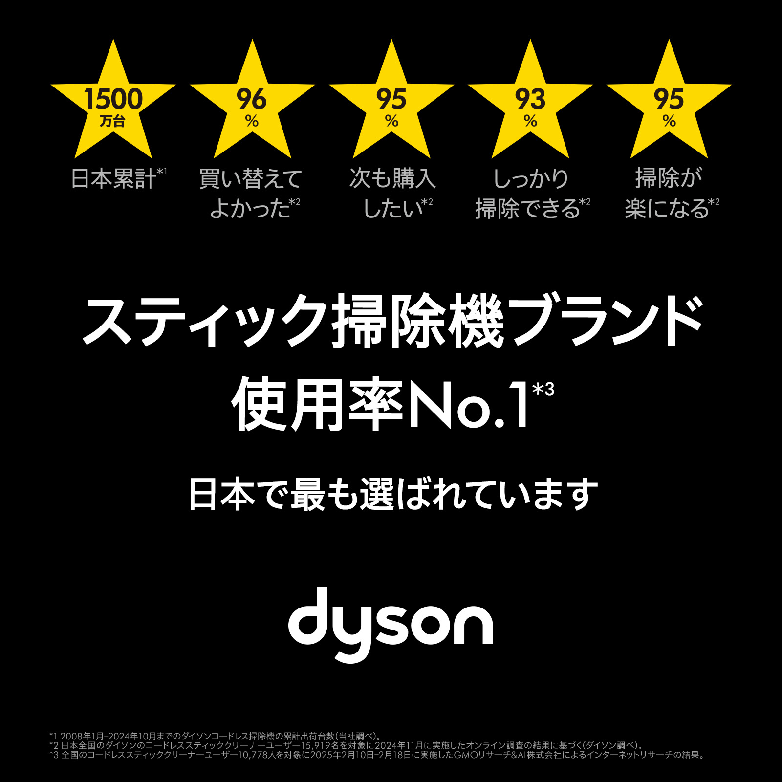 楽天市場】楽天スーパーSALE【特別価格P5倍】 ダイソン Dyson Cyclone
