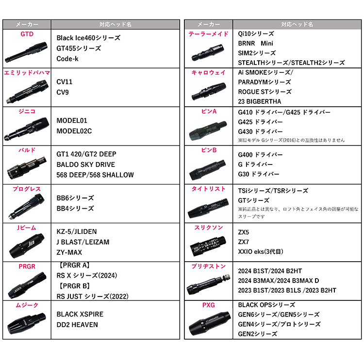 楽天市場】タイププラクティス50 リズム＆テンポドライバー用 練習用