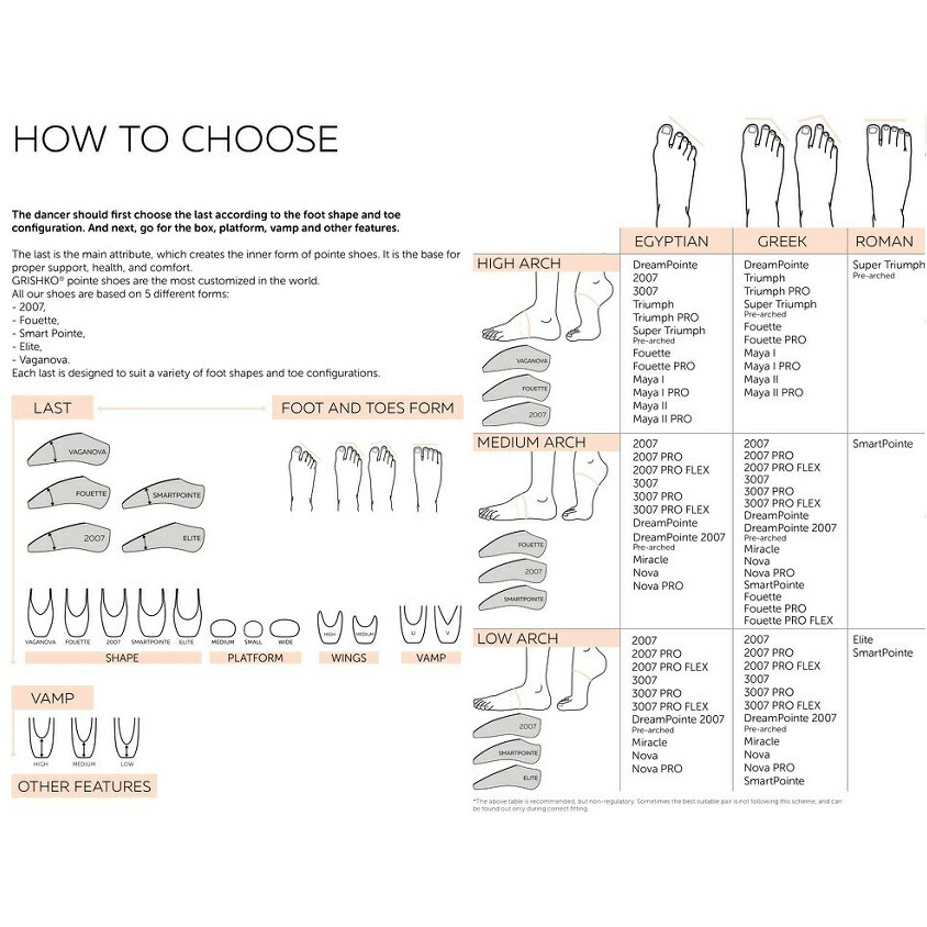楽天市場】【フェッテプロフレックス】グリシコ トウシューズ GRISHKO