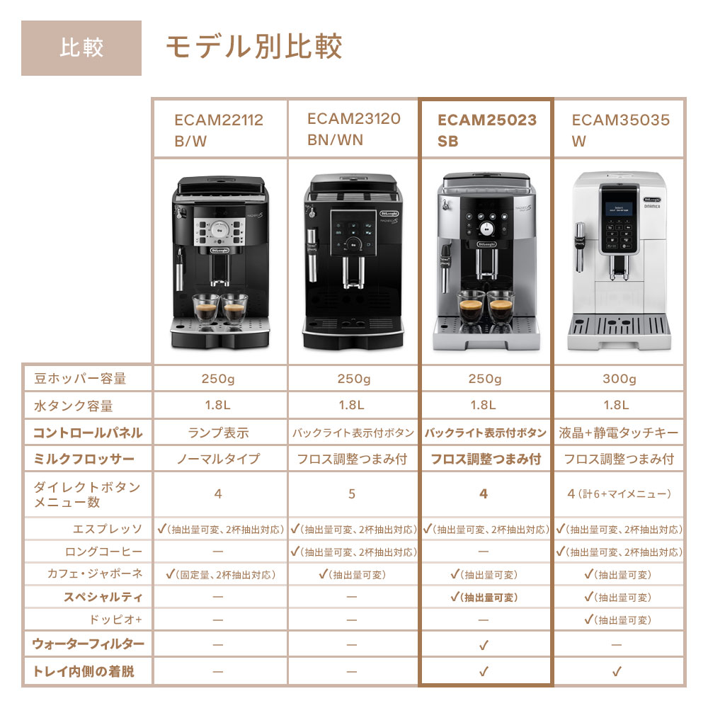 楽天市場】【37％OFF】デロンギ マグニフィカS スマート 全自動