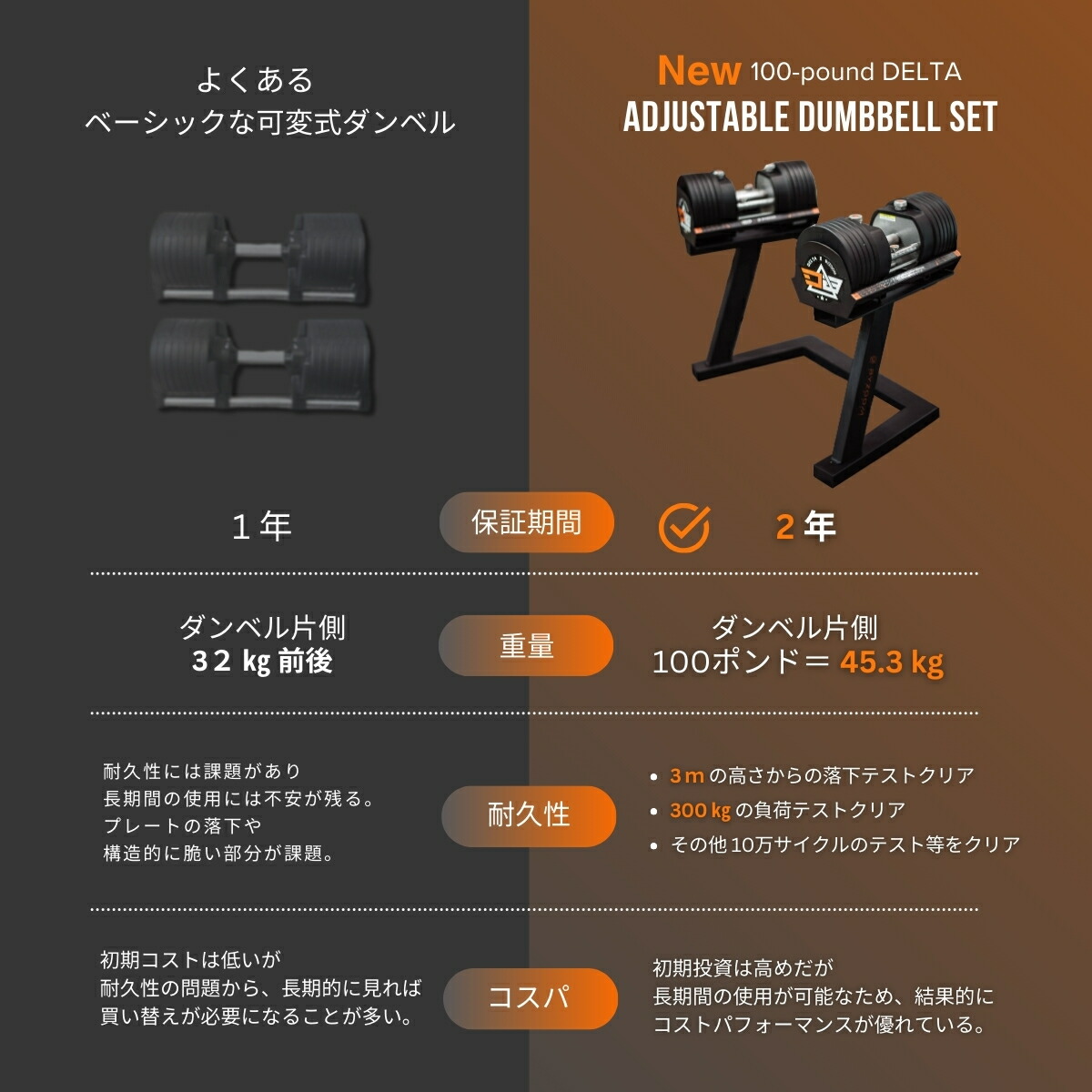 楽天市場】【スタンドなし→現在20％OFF価格】2年保証 DELTA