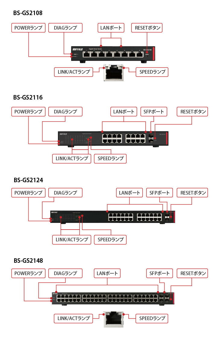 楽天市場】BS-GS2116 法人向け レイヤー2 Giga スマートスイッチ 16