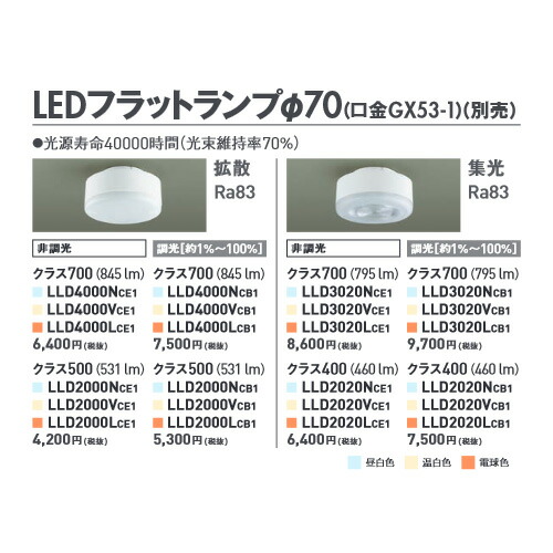 楽天市場】LLD2000LCE1 LEDフラットランプ φ70 ( 口金GX53-1 ) 【電球