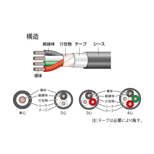楽天市場】22sq 3cの通販