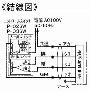 楽天市場】三菱 標準換気扇 窓枠据付専用 給排形 格子タイプ 羽根径