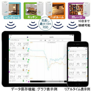 楽天市場】カスタム 無線温湿度照度計 《ログみ～る》 Bluetooth4.0