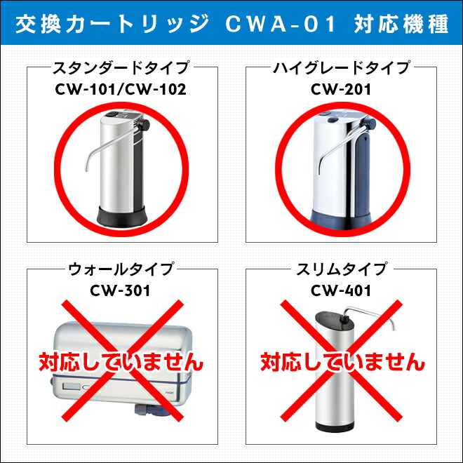 楽天市場】日本ガイシ C1 シー・ワン CWA-01 CW-201 CW-102 用 交換