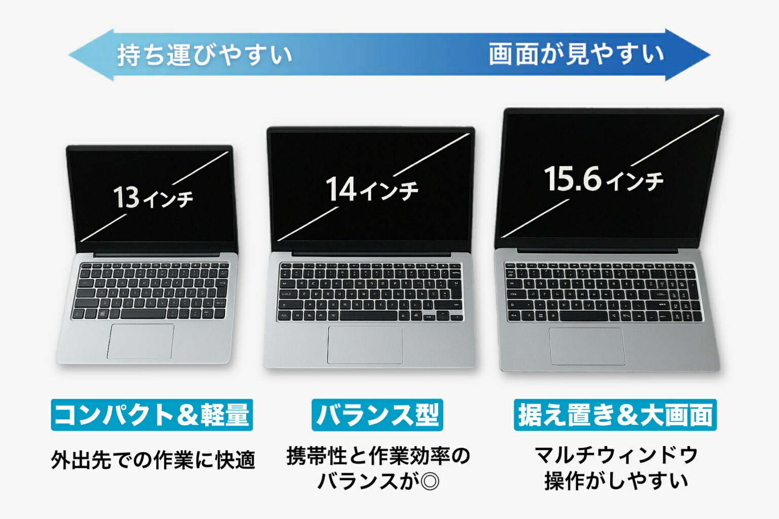楽天市場】【SS期間限定】クーポン配布中！中古 ノートパソコン