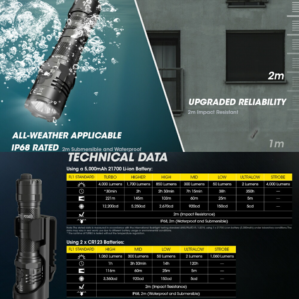 楽天市場】NITECORE タクティカルフラッシュライト P20iX 最大4000