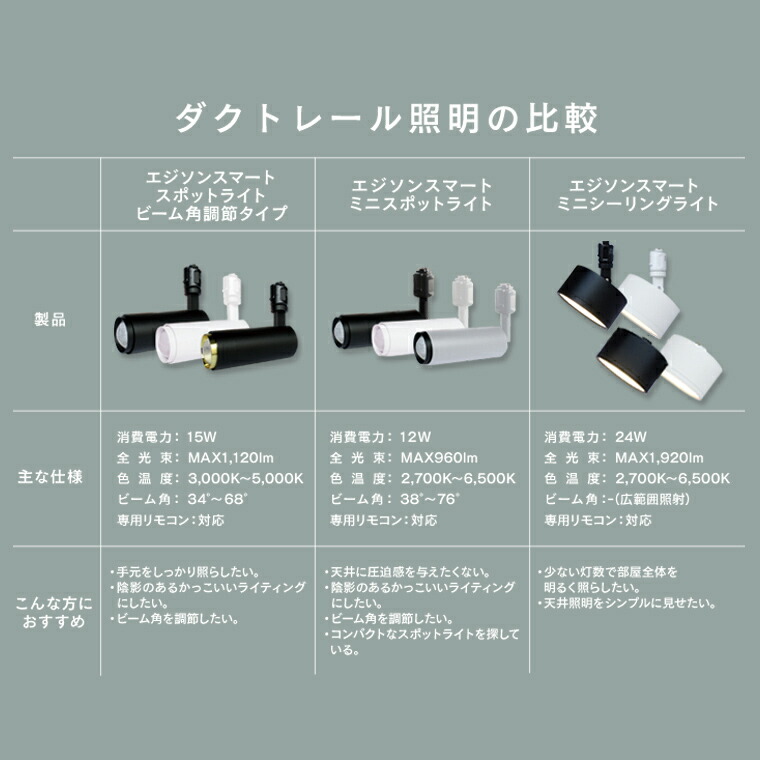 楽天市場】エジソンスマート スポットライト ビーム角調節タイプ 単品